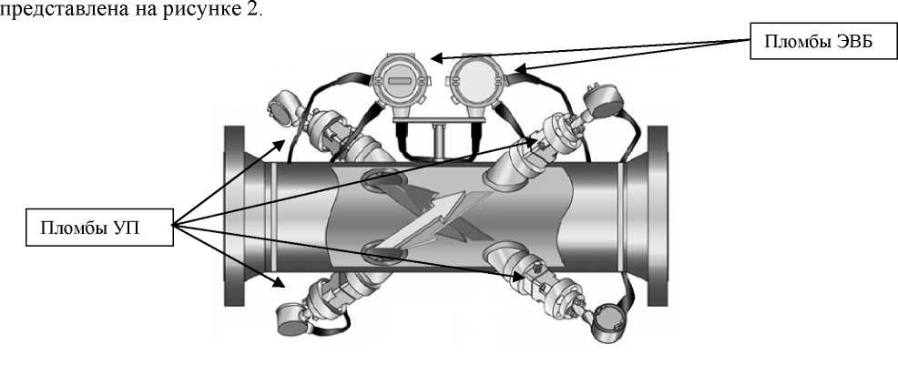 Внешний вид. Расходомеры-счётчики газа ультразвуковые, http://oei-analitika.ru рисунок № 2