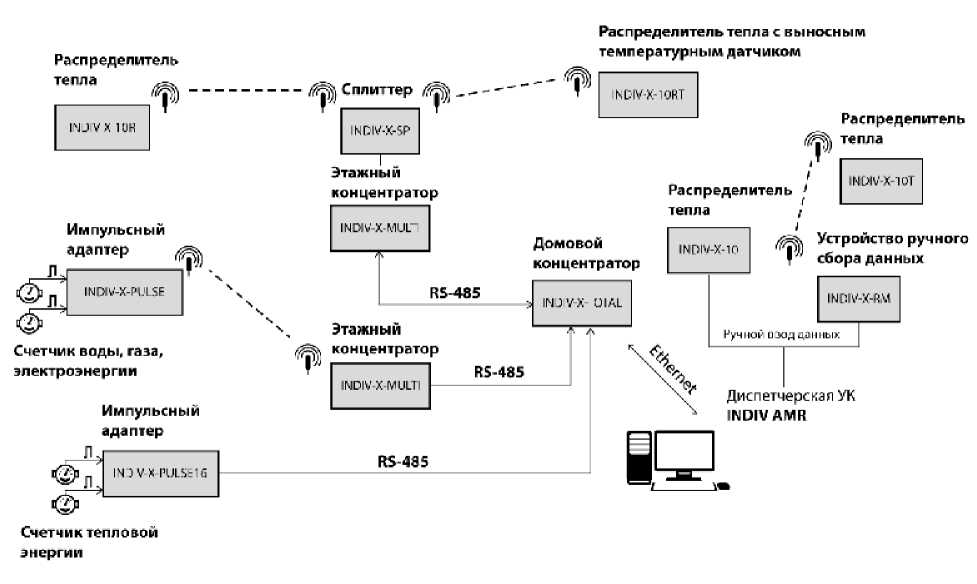 Внешний вид. Системы автоматизированные измерительные количества энергоресурсов, http://oei-analitika.ru рисунок № 1