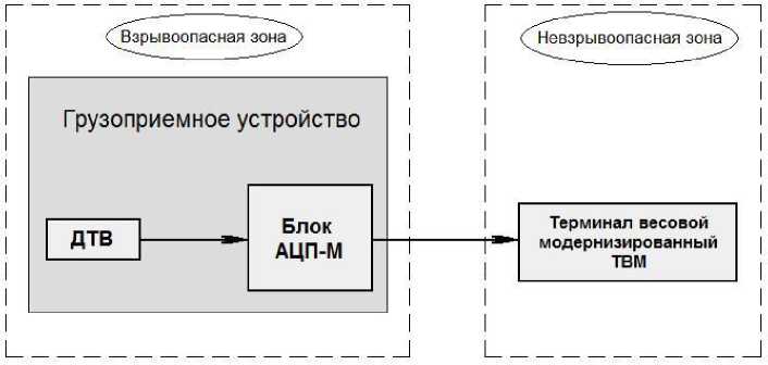 Внешний вид. Устройства для выдачи доз компонента, http://oei-analitika.ru рисунок № 2