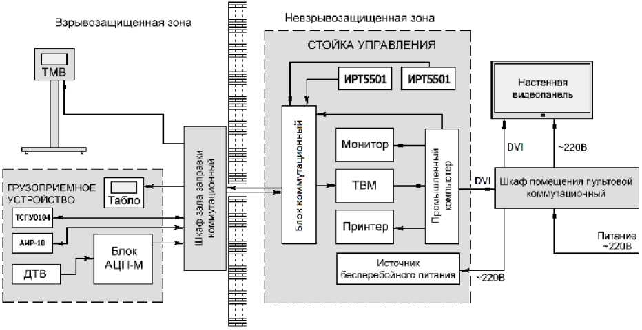 Внешний вид. Устройства для выдачи доз компонента, http://oei-analitika.ru рисунок № 3