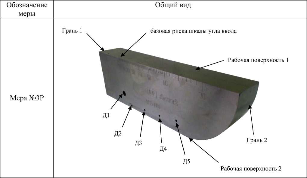Внешний вид. Комплекты мер ультразвуковых, http://oei-analitika.ru рисунок № 2