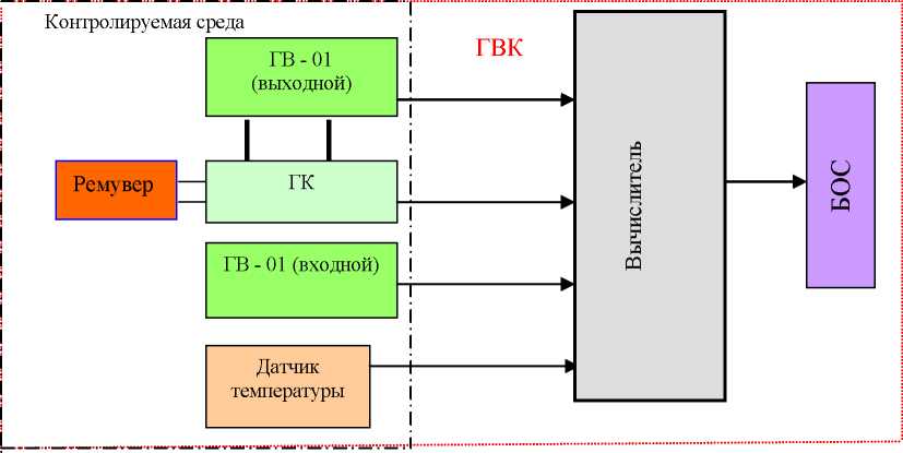 Внешний вид. Комплексы измерительные газоанализаторов водорода и кислорода, http://oei-analitika.ru рисунок № 1