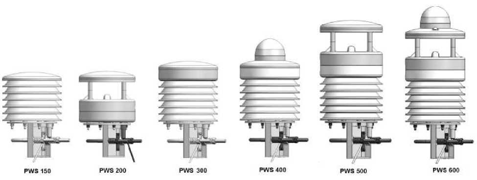 Внешний вид. Метеостанции автоматические, http://oei-analitika.ru рисунок № 2