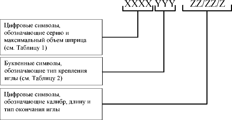 Внешний вид средства измерений: Шприцы, заводской номер №ЕСА007719 