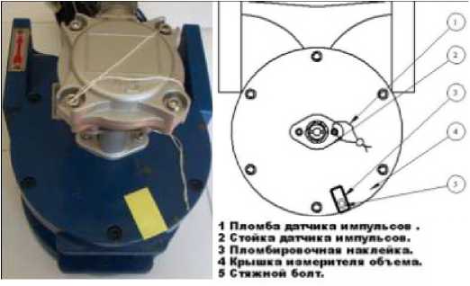 Внешний вид. Колонки топливораздаточные, http://oei-analitika.ru рисунок № 4