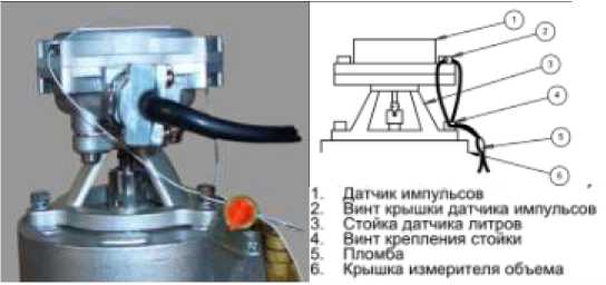 Внешний вид. Колонки топливораздаточные, http://oei-analitika.ru рисунок № 5