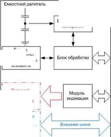 Внешний вид. Делители напряжения емкостные электронные с цифровым выходом, http://oei-analitika.ru рисунок № 1
