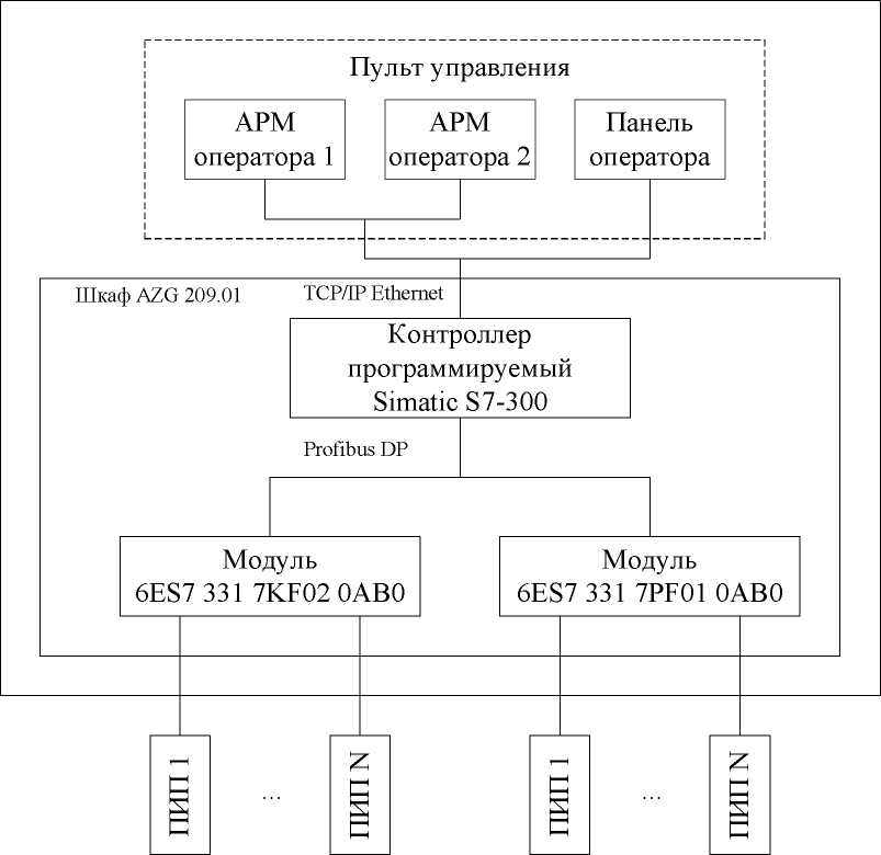 Внешний вид. Система измерительно-управляющая котлоагрегата № 10 Западно-Сибирской ТЭЦ - филиала АО 
