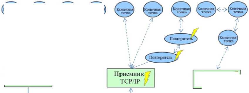 Внешний вид. Системы мониторинга беспроводные, http://oei-analitika.ru рисунок № 1