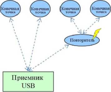 Внешний вид. Системы мониторинга беспроводные, http://oei-analitika.ru рисунок № 2