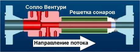 Внешний вид. Расходомеры многофазные, http://oei-analitika.ru рисунок № 5