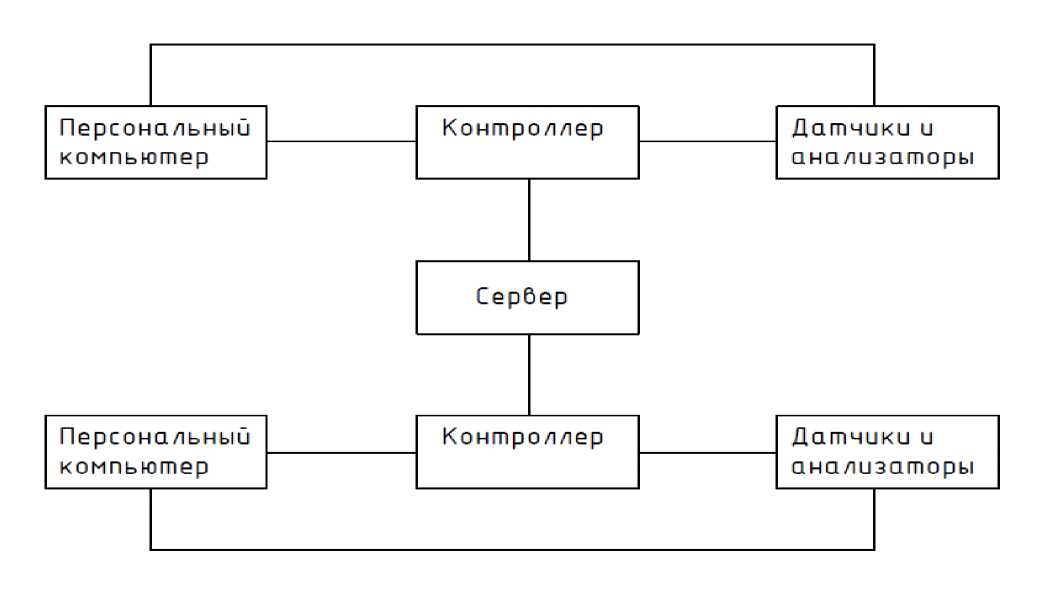 Внешний вид. Системы экологического мониторинга, http://oei-analitika.ru рисунок № 1