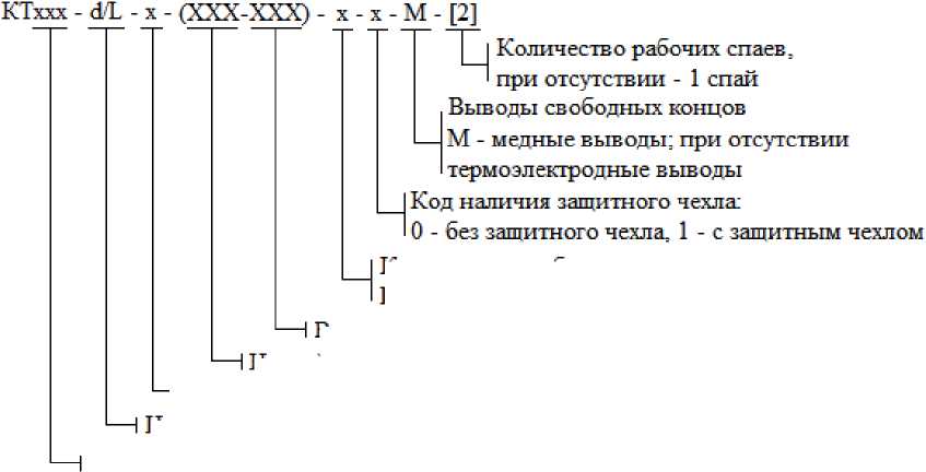 Внешний вид. Преобразователи термоэлектрические кабельные, http://oei-analitika.ru рисунок № 1