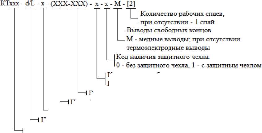 Внешний вид средства измерений: Преобразователи термоэлектрические кабельные, заводской номер №01006 