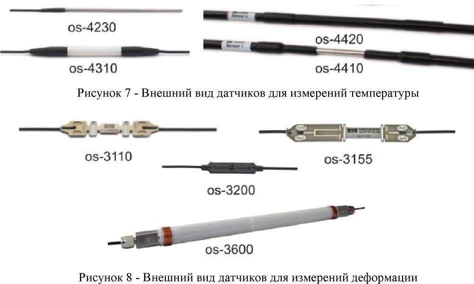 Внешний вид. Системы измерительные волоконно-оптические, http://oei-analitika.ru рисунок № 5
