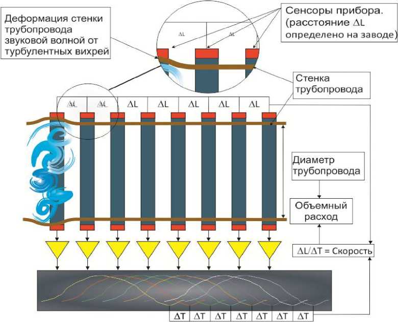 Внешний вид. Расходомеры многофазные, http://oei-analitika.ru рисунок № 1