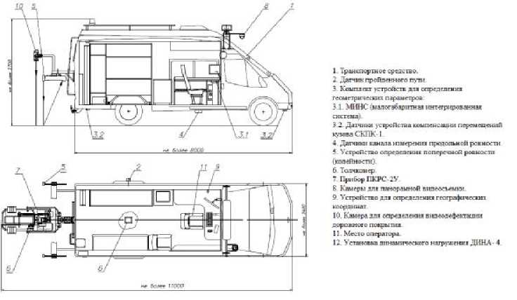 Внешний вид. Комплексы измерительные передвижных дорожных лабораторий, http://oei-analitika.ru рисунок № 1