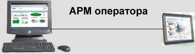 Внешний вид. Системы информационно-измерительные для автоматизированного учета продуктов в резервуарах, http://oei-analitika.ru рисунок № 3