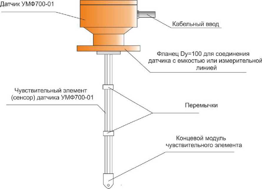 Внешний вид. Влагомеры микроволновые поточные, http://oei-analitika.ru рисунок № 1