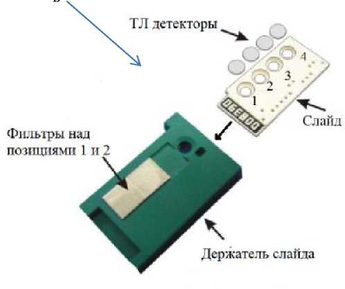 Внешний вид. Комплексы индивидуального дозиметрического контроля, http://oei-analitika.ru рисунок № 4