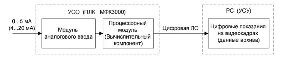 Внешний вид. Комплекс программных и технических средств системы контроля и управления электрической частью общестанционного уровня (КПТС СКУ ЭЧ ОУ) Ростовской АЭС, http://oei-analitika.ru рисунок № 2