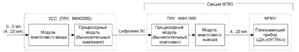 Внешний вид. Комплекс программных и технических средств системы контроля и управления электрической частью общестанционного уровня (КПТС СКУ ЭЧ ОУ) Ростовской АЭС, http://oei-analitika.ru рисунок № 3