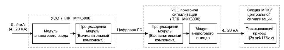 Внешний вид. Комплекс программных и технических средств системы контроля и управления электрической частью общестанционного уровня (КПТС СКУ ЭЧ ОУ) Ростовской АЭС, http://oei-analitika.ru рисунок № 4