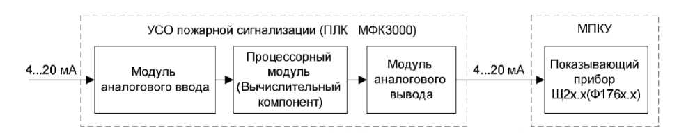 Внешний вид. Комплекс программных и технических средств системы контроля и управления электрической частью общестанционного уровня (КПТС СКУ ЭЧ ОУ) Ростовской АЭС, http://oei-analitika.ru рисунок № 5