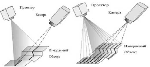 Внешний вид. Установки координатно-измерительные, http://oei-analitika.ru рисунок № 6