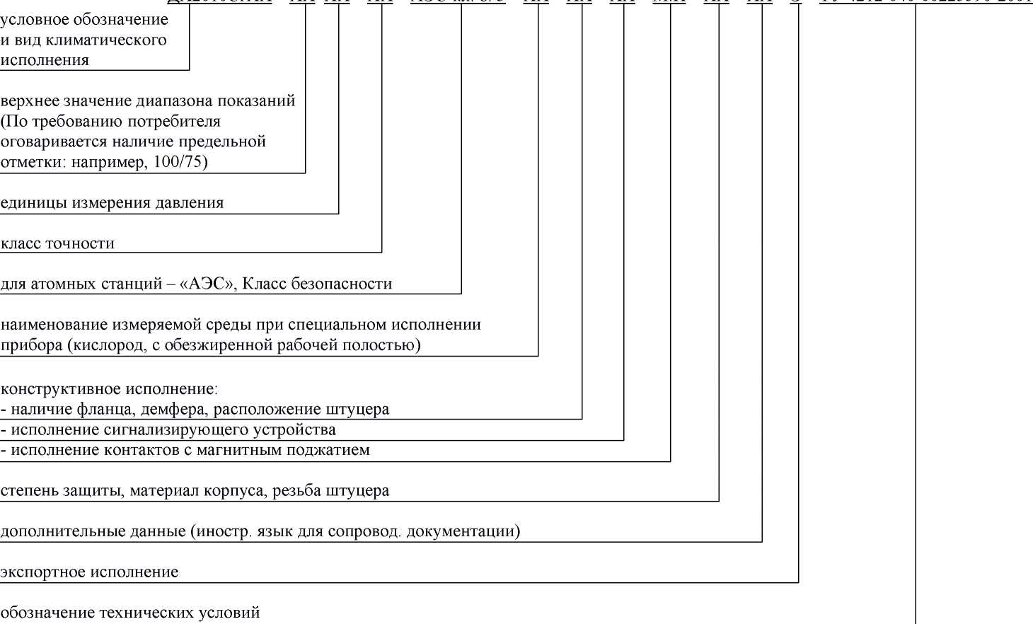 Сведения о средстве измерений: 13535-93 Манометры, вакуумметры и  мановакуумметры показывающие сигнализирующие