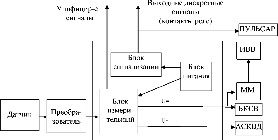 Внешний вид. Аппаратура контроля механических параметров турбоагрегата, http://oei-analitika.ru рисунок № 2