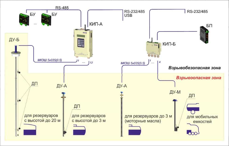 Внешний вид. Системы измерительные, http://oei-analitika.ru рисунок № 1