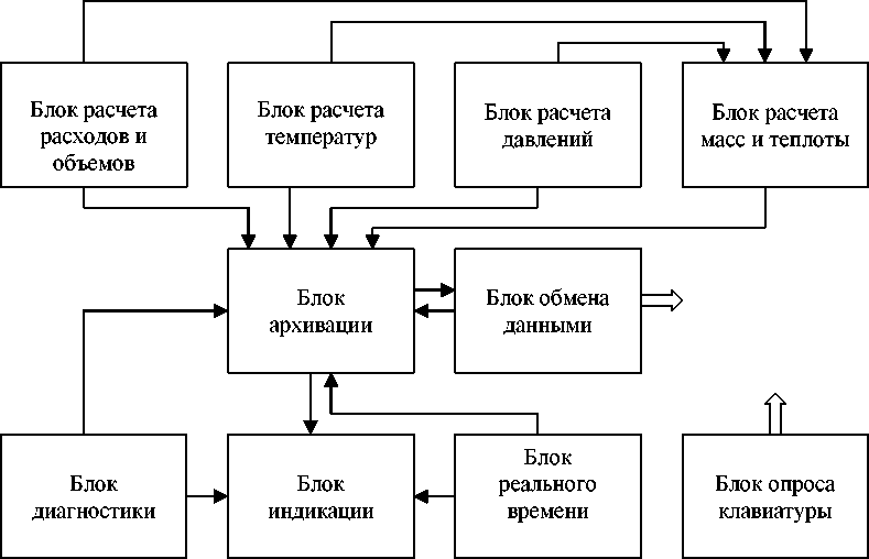 Купить тепловычислители ВКТ-7 у производителя | Теплоком