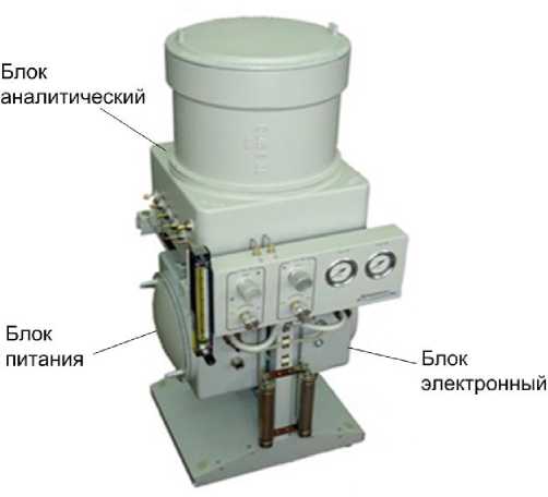Внешний вид. Хроматографы промышленные, http://oei-analitika.ru рисунок № 1