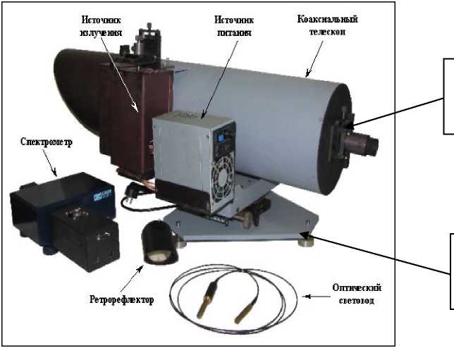 Внешний вид. Газоанализаторы ультрафиолетовые трассовые, http://oei-analitika.ru рисунок № 1