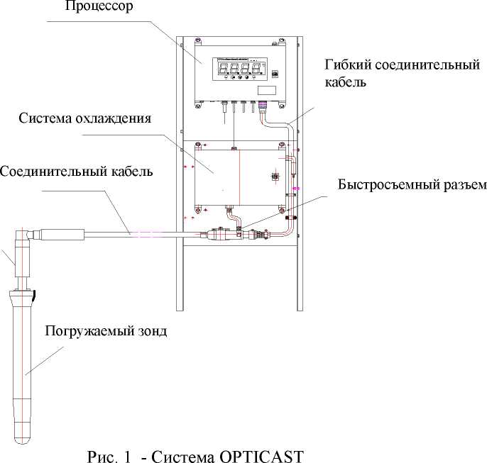 Внешний вид. Системы непрерывного измерения температуры расплавленного металла, http://oei-analitika.ru рисунок № 1