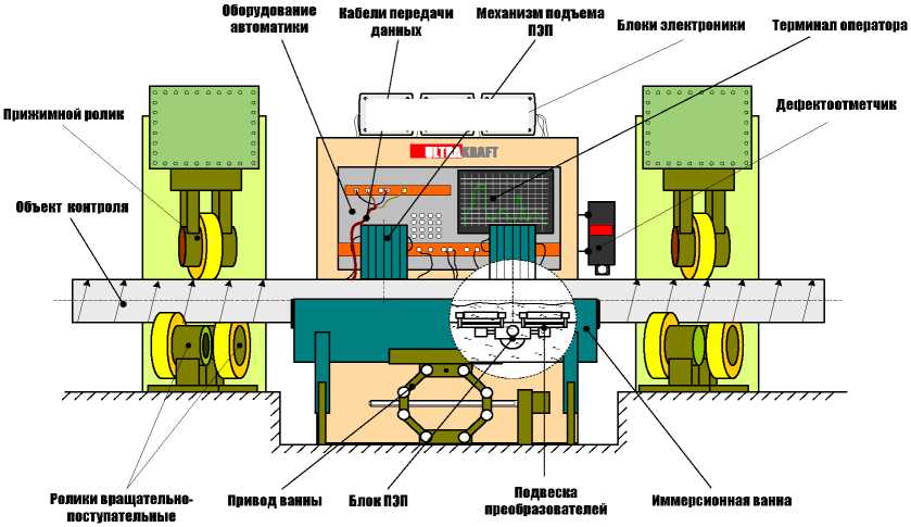 Внешний вид. Установки ультразвукового контроля бесшовных труб автоматизированные, http://oei-analitika.ru рисунок № 1