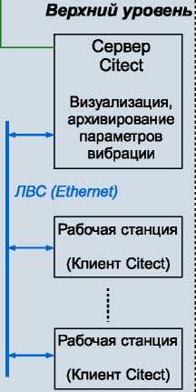 Внешний вид. Аппаратура , http://oei-analitika.ru рисунок № 8