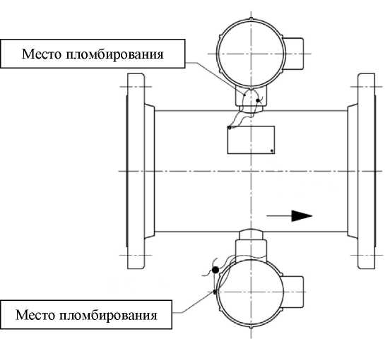 Внешний вид. Преобразователи расхода жидкости турбинные, http://oei-analitika.ru рисунок № 3
