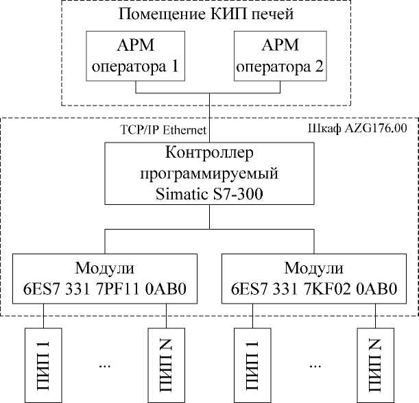 Внешний вид. Система измерительно-управляющая технологическим процессом нагрева заготовок в нагревательной печи № 2 стана 450 среднесортного цеха АО