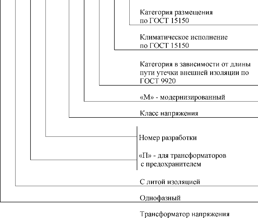 Сведения о средстве измерений: 66629-17 Трансформаторы напряжения  незаземляемые серии НОЛ