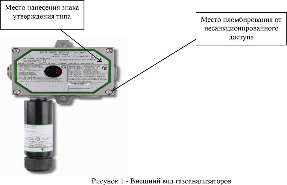 Внешний вид. Газоанализаторы стационарные, http://oei-analitika.ru рисунок № 1
