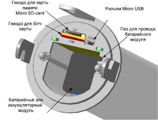 Внешний вид. Уровнемеры гидростатические, http://oei-analitika.ru рисунок № 2