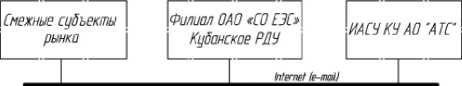 Внешний вид. Система автоматизированная информационно-измерительная коммерческого учета и контроля качества электроэнергии (АИИС КУККЭ) НАО 