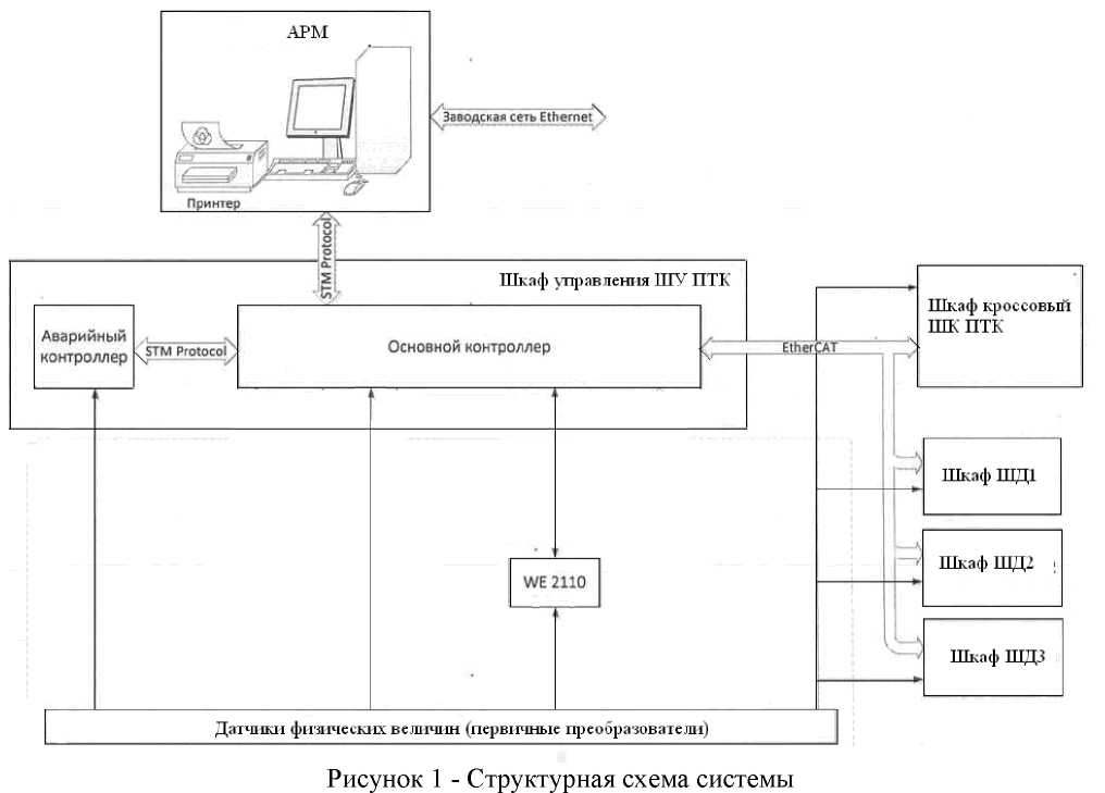 Внешний вид. Система измерительная, http://oei-analitika.ru рисунок № 1