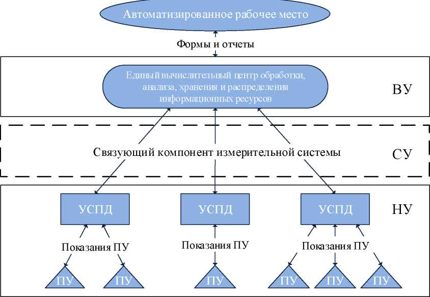 Внешний вид. Автоматизированная система учета потребления ресурсов (АСУПР), http://oei-analitika.ru рисунок № 1