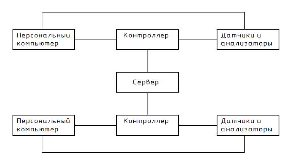 Внешний вид. Системы экологического мониторинга, http://oei-analitika.ru рисунок № 1