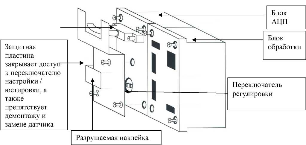 Внешний вид. Дозаторы весовые дискретного действия, http://oei-analitika.ru рисунок № 3