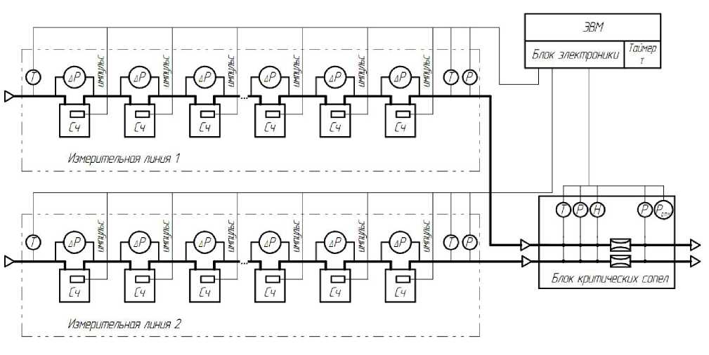 Внешний вид. Установка для поверки счетчиков газа, http://oei-analitika.ru рисунок № 2