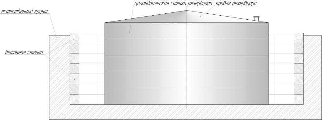 Внешний вид. Резервуары стальные вертикальные цилиндрические c защитной стенкой, http://oei-analitika.ru рисунок № 2